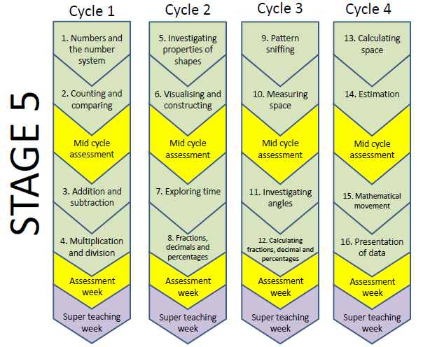 Stage-5-Route-map.png