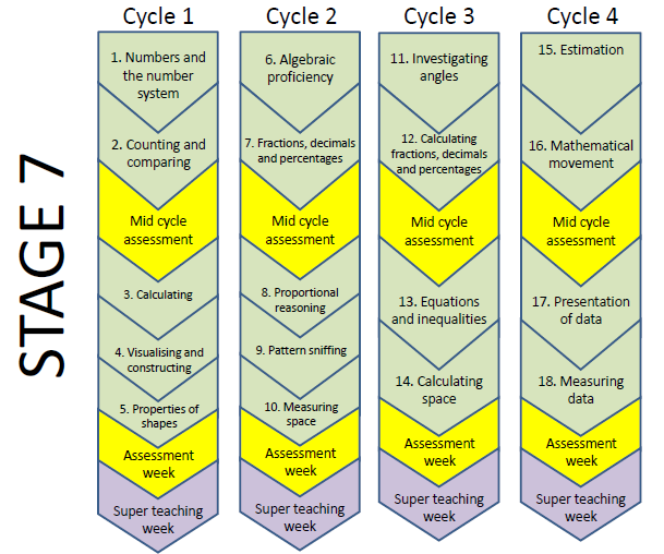 Stage-7-Route-map.png