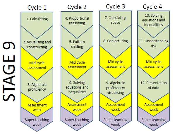 Stage-9-Route-map.png