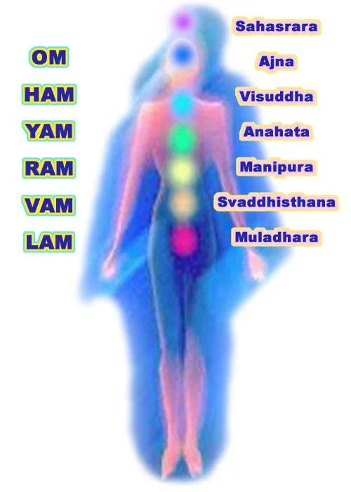 chakra-chanting-sounds.jpg