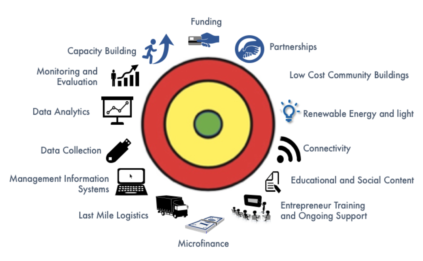 ZayoHub Target Investing in Africa.png