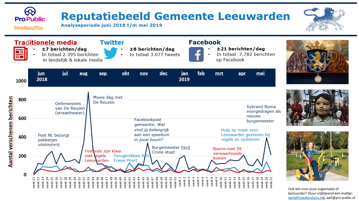 Praatplaat_Leeuwarden_HAY_en_PP.png