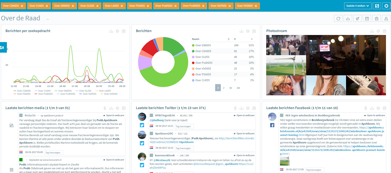 online beeldvorming over de raad Apeldoorn