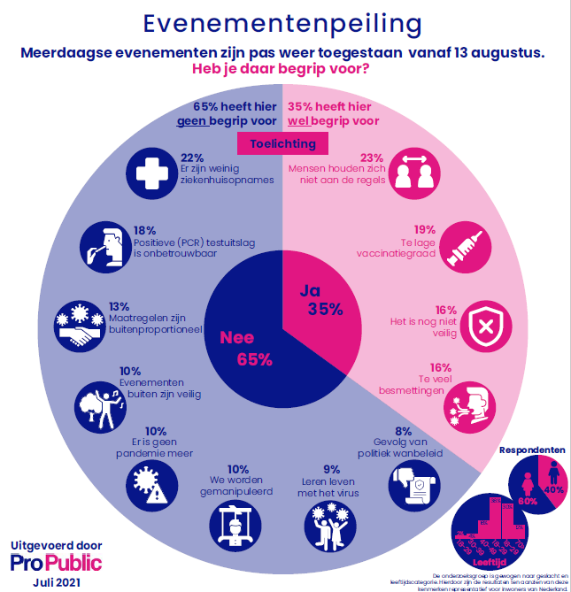 Open vragen stellen helpt duiden
