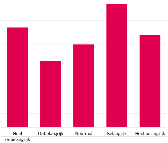 Sturende vragen vermijden? Het kan - maar je moet er wel wat voor doen