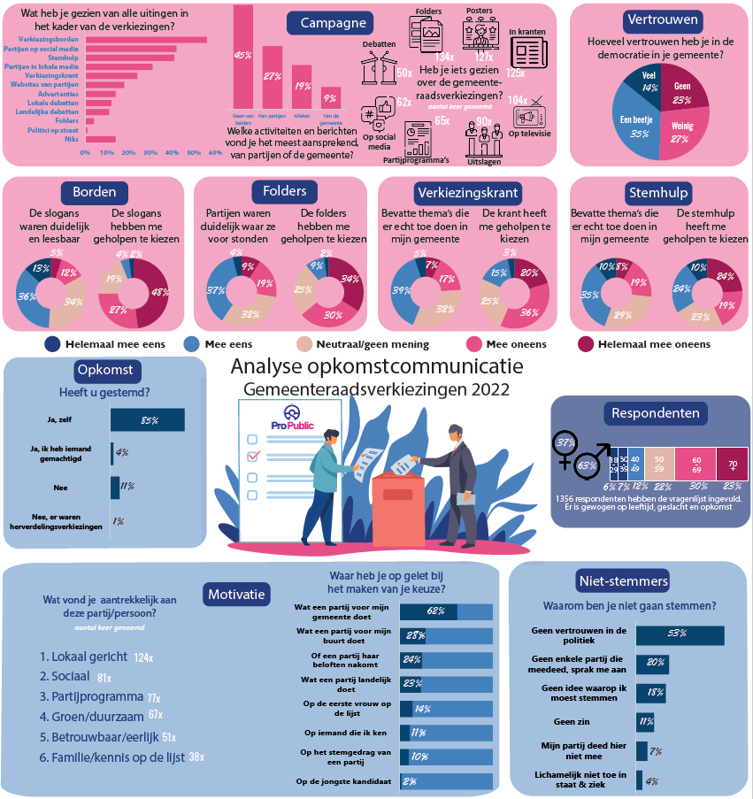 Hoe weet je of je campagne inwoners raakt? 