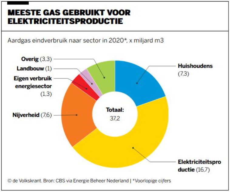 Gemeenten, mogen we iets meer energieleiderschap zien?