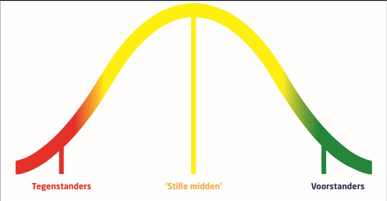 Op social media zie je alleen de sentimenten