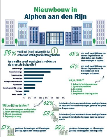 Inwonerenquête uit het boekje