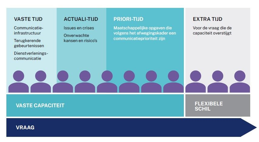 Tijd bijhouden loont voor teams Communicatie