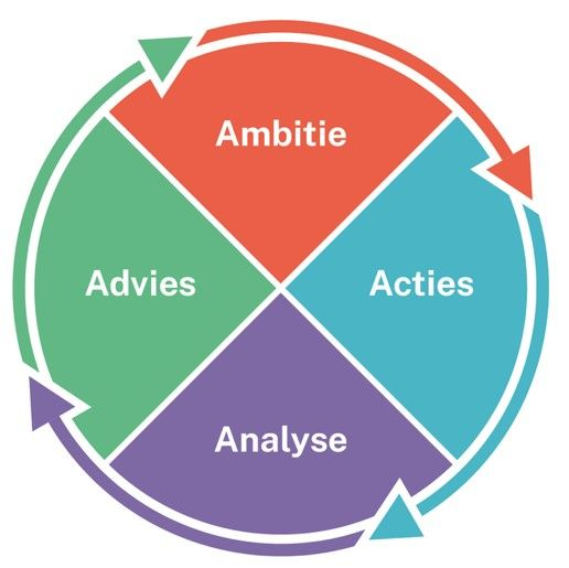 Mag communicatie zich begeven op het terrein van beleid?