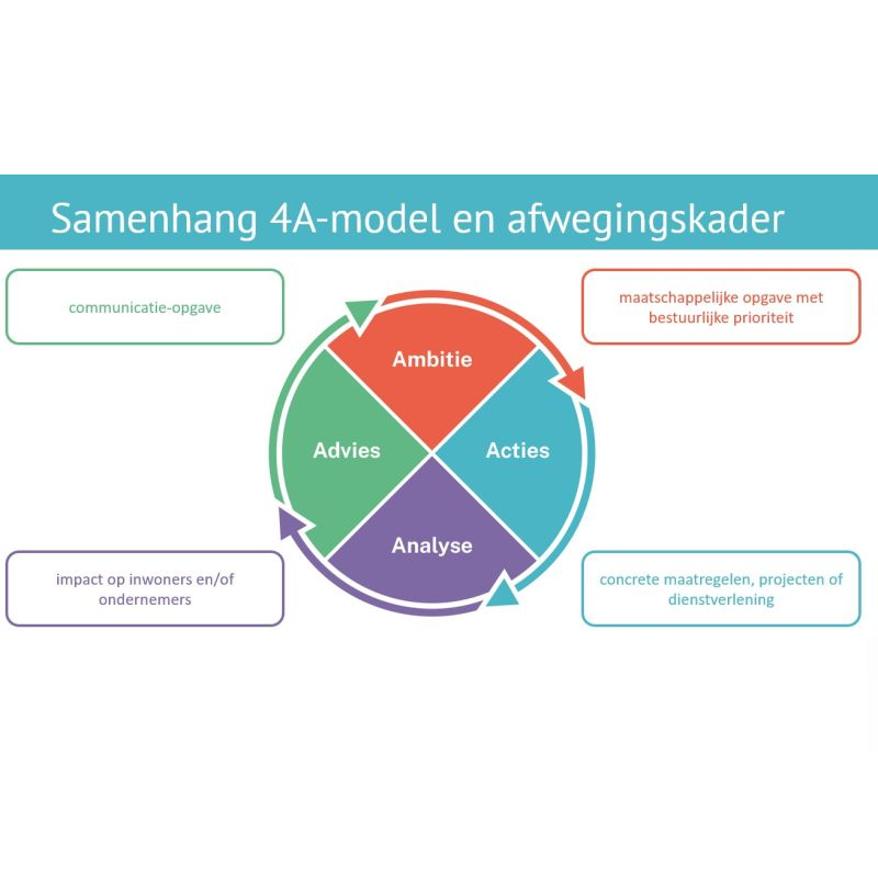 Voor een acht gaan in plaats van een zes