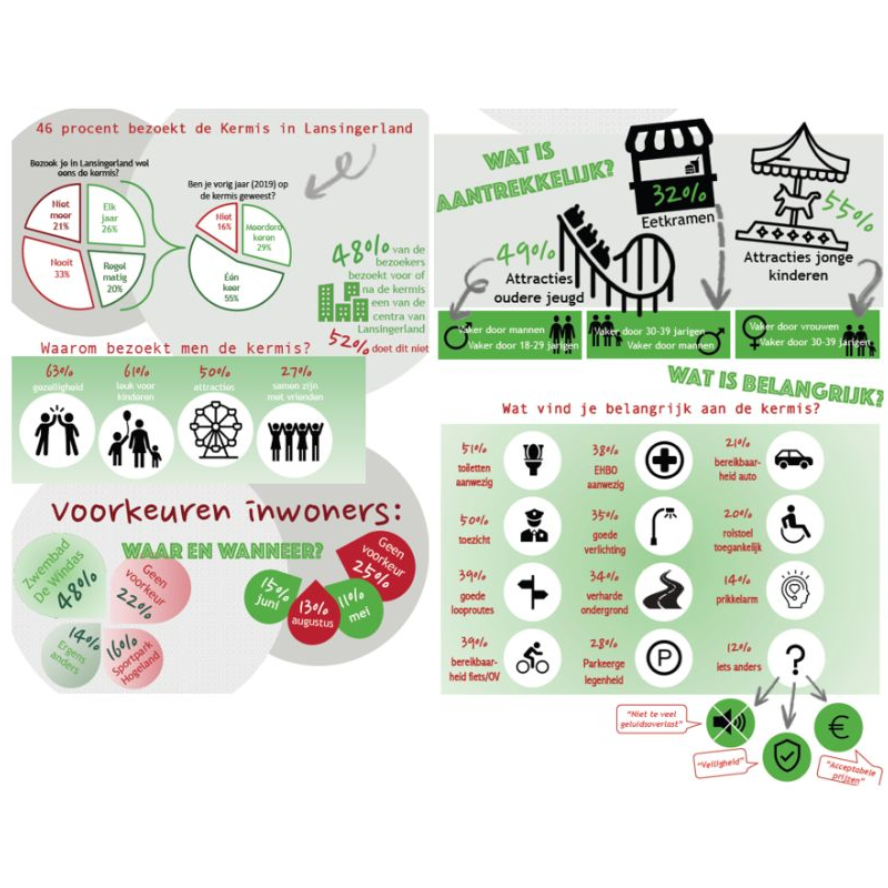 Weekendboodschap: wat drijft mensen naar de kermis?