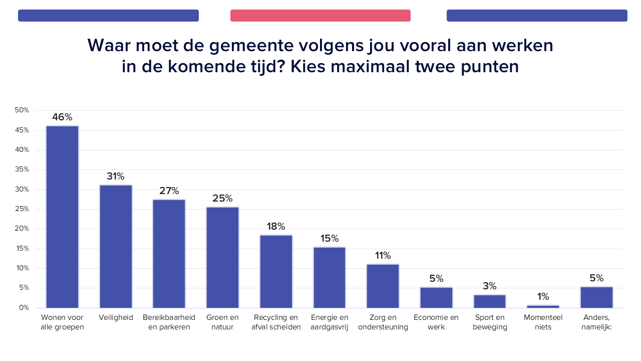 Focus geanonimiseerd Luc.png