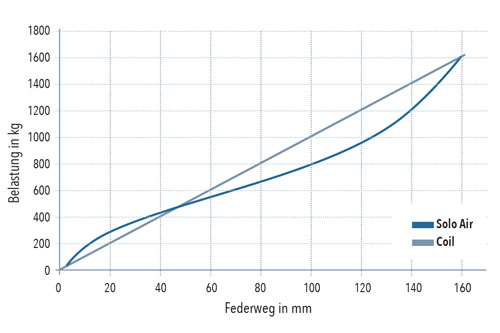 Diagramm_OHNE.jpg