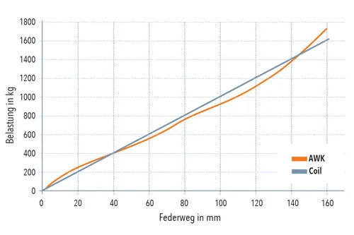 Diagramm_MIT.jpg