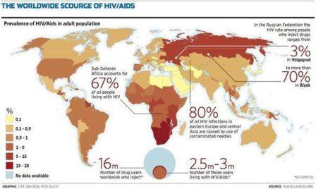 aids-and-hiv-worldwide-004.jpg