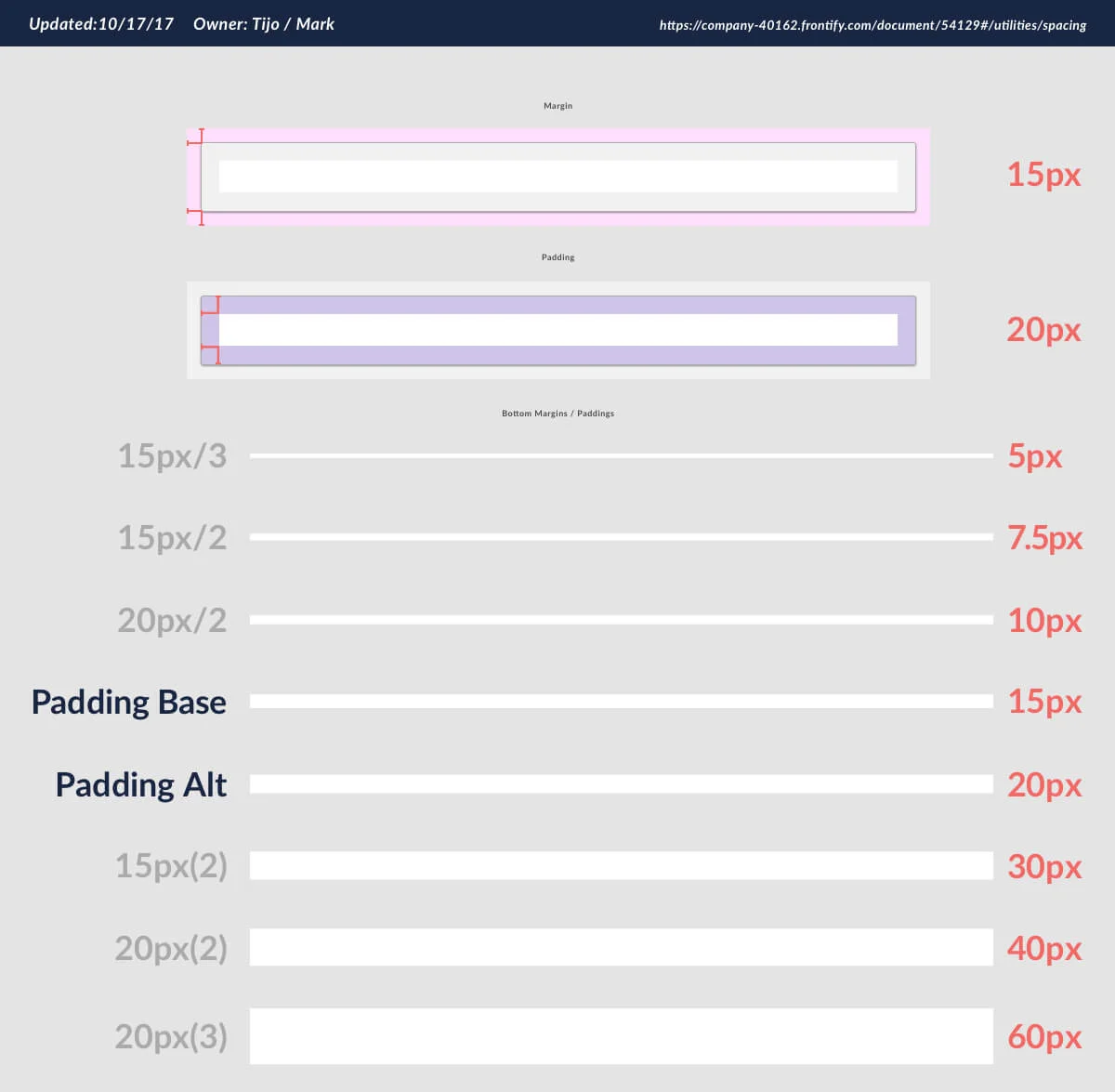 Margins & Padding.jpg