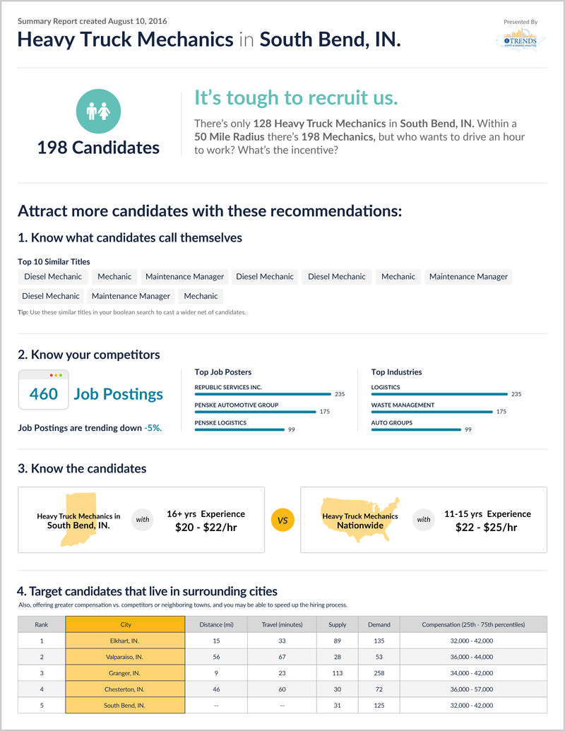 Exported Report Overview Page.