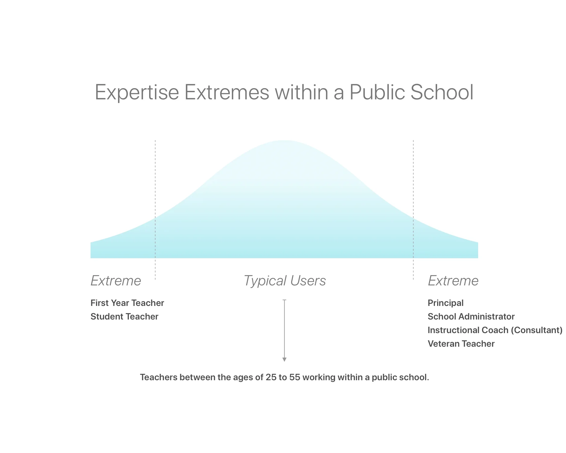 Public Extremes.jpg