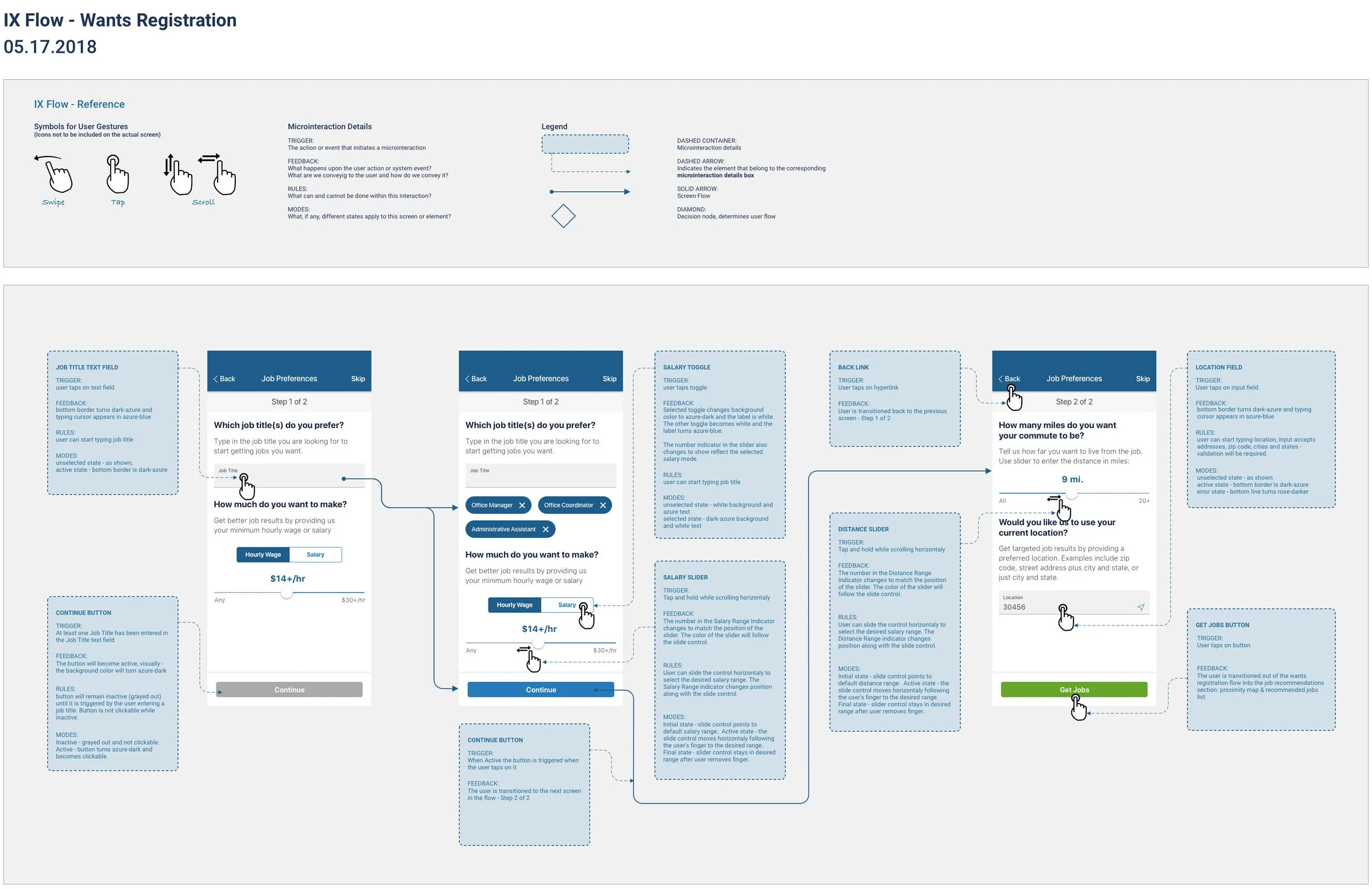 IX-Flow-WantsRegistration.jpg