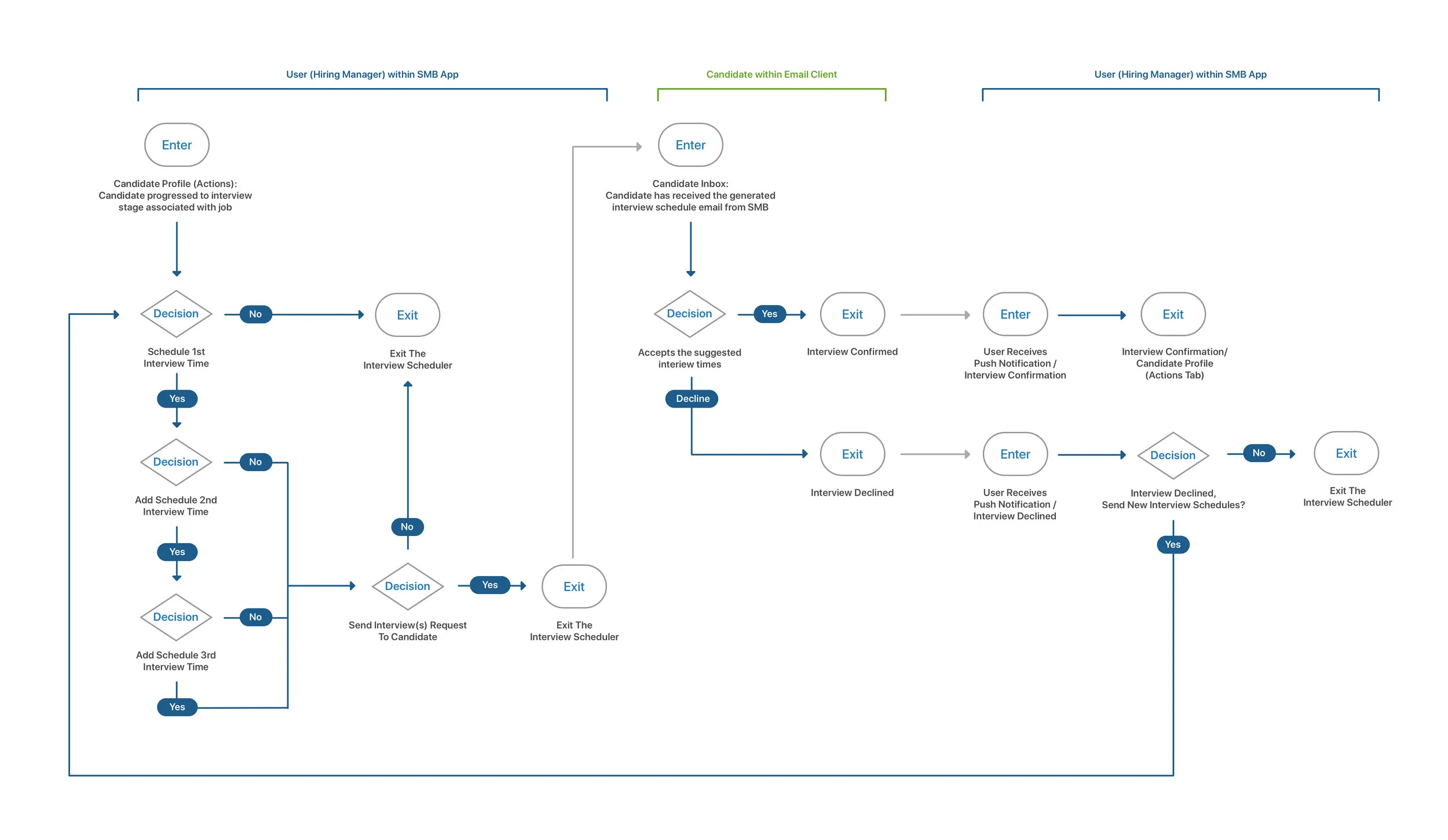 InterviewScheduler-TaskFlow_v2.jpg