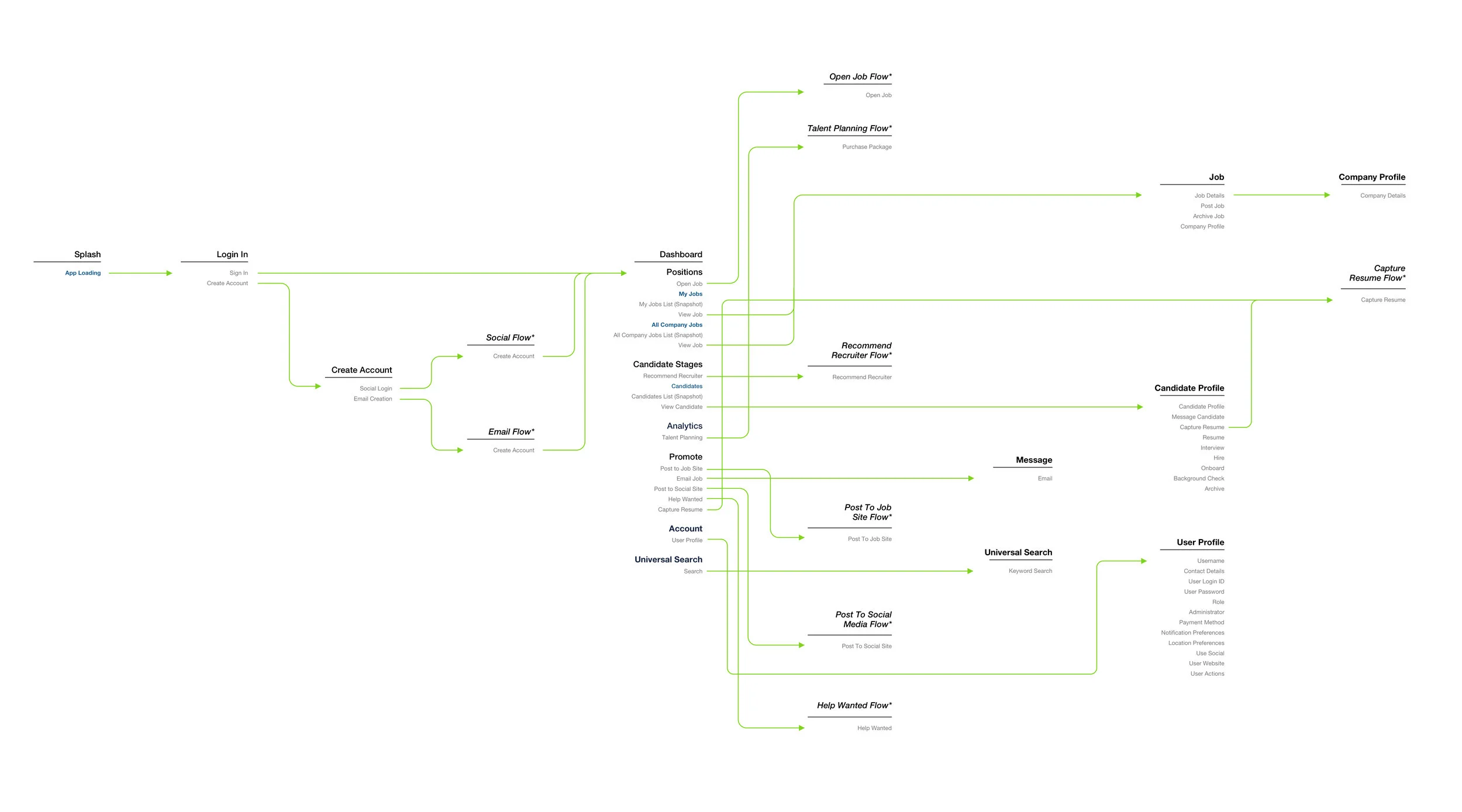 Dashboard Task Flow.jpg