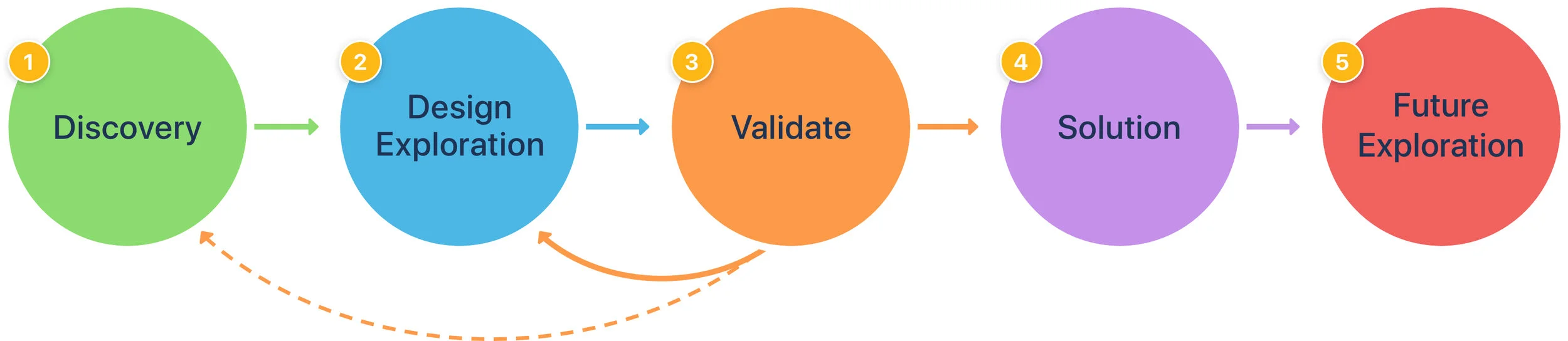 Process-Overview.jpg