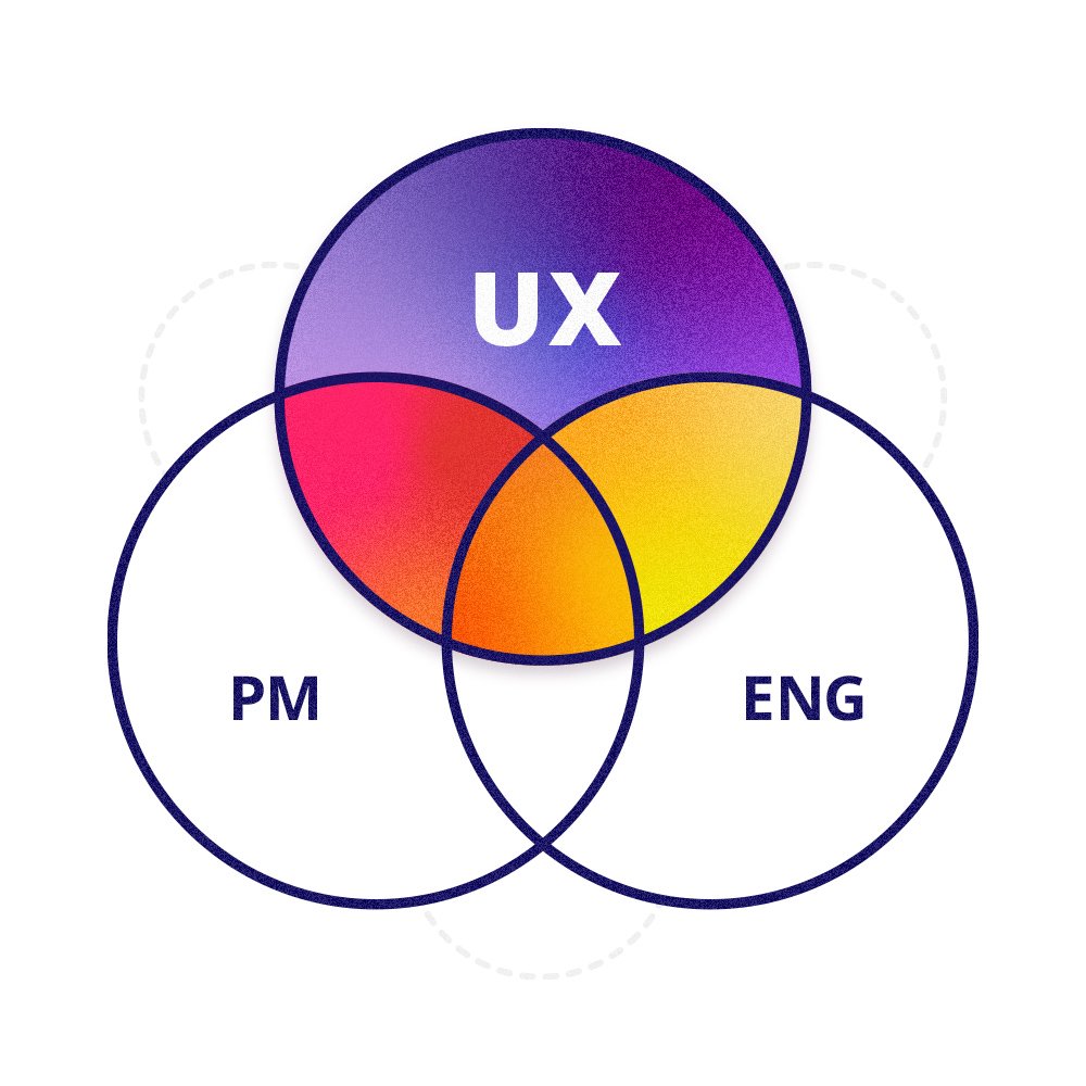 Ux-Pm-Eng-5.jpg