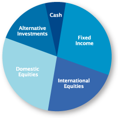 Asset+Allocation+Pic.png