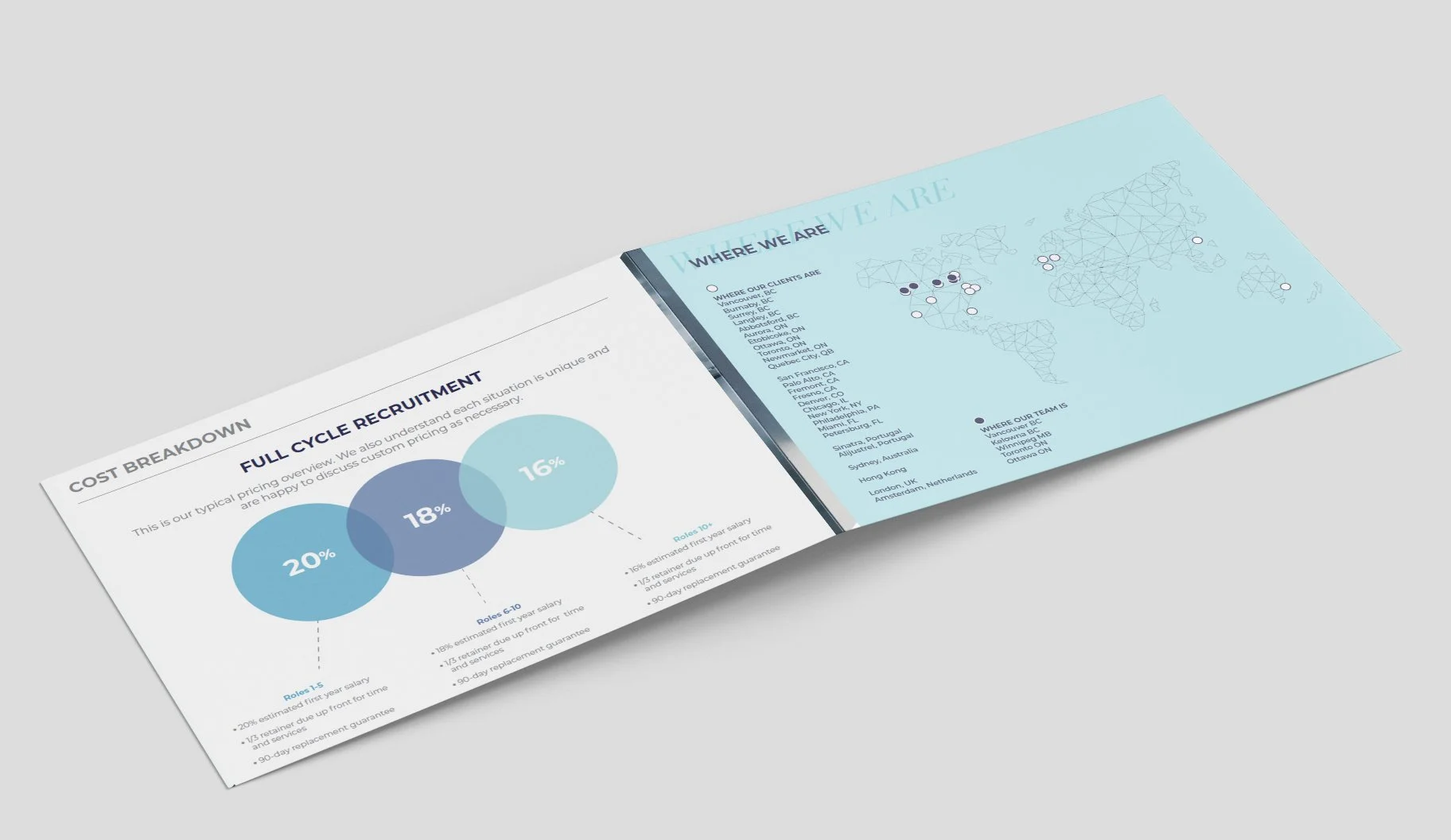  Social Media Content Design 
