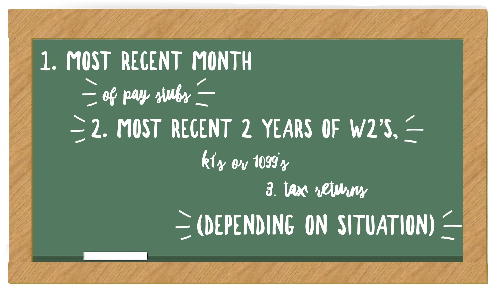 Chalkboard showing some of the documents an underwriter may ask for when you are getting a mortgage.