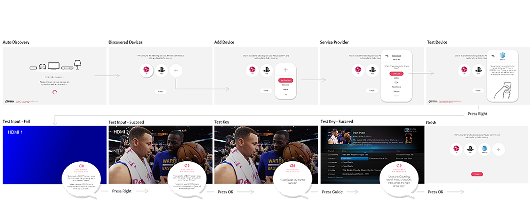 QuickSet TV UI Wireframe