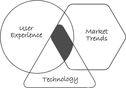 VennDiagram.png