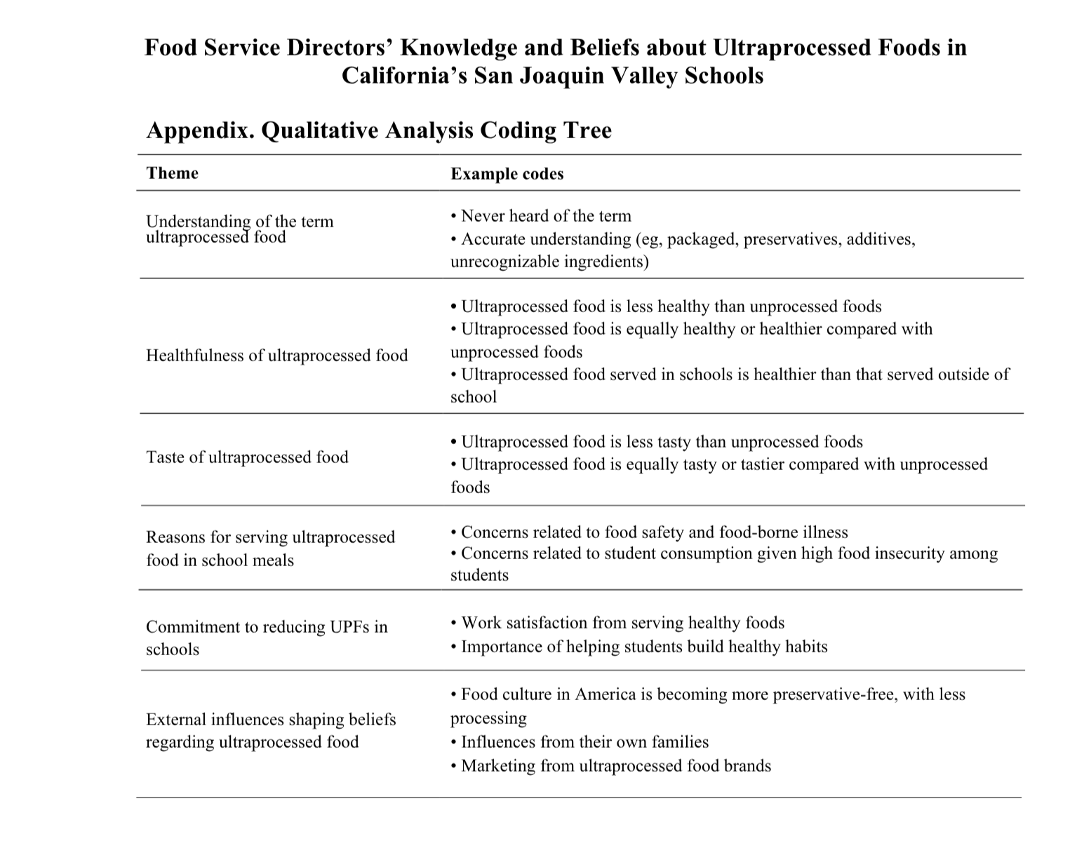 Ultra-Processed Foods in School Meals Supplementary Info