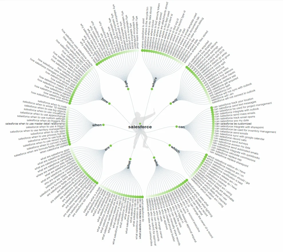 Salesforce+Questions.jpg