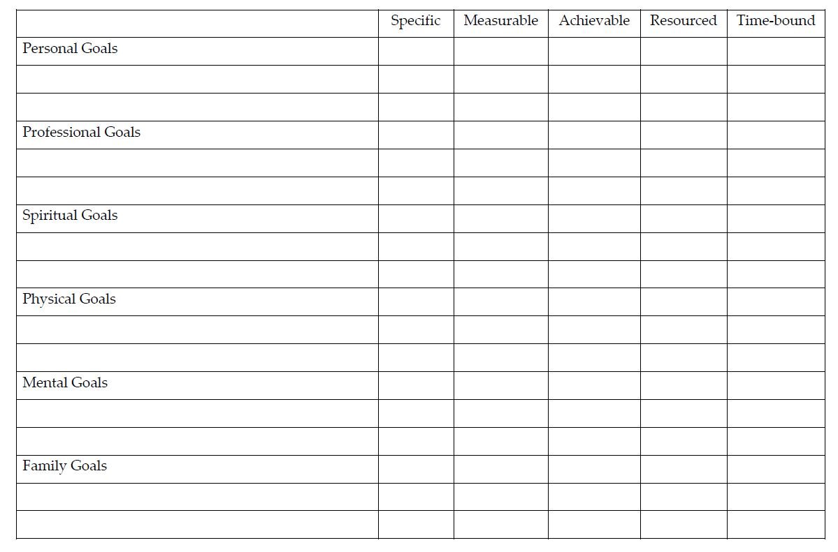S.M.A.R.T. Goals Table