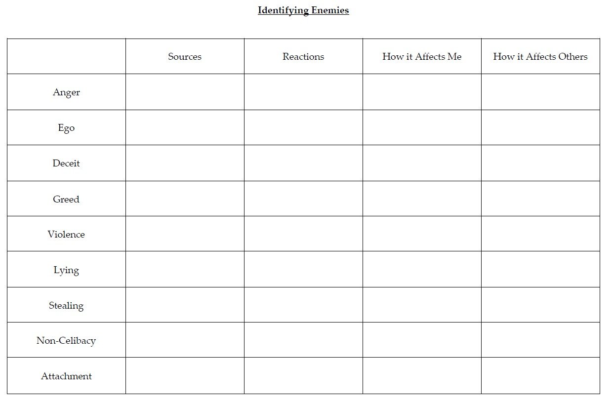 Identifying Enemies Table