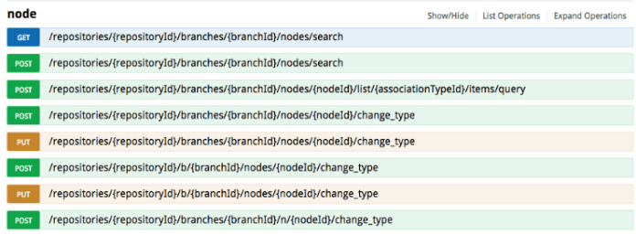 Fig. 1 – Few API endpoints
