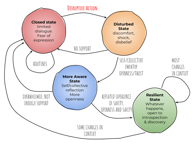 Resilience - State Flow.png