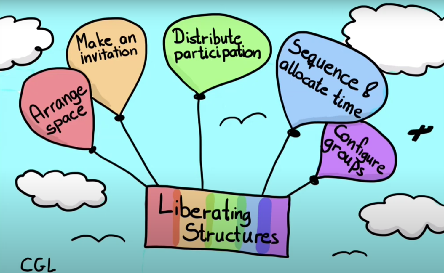 Liberating Liberating structures increases engagement and inclusion — Boye & Company