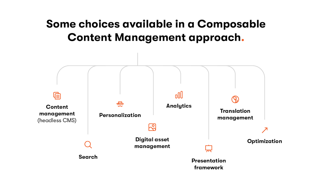 Towards composable content management for 2022 — Boye & Company