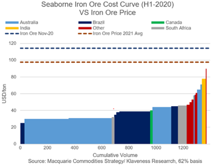 7. SEABORNE IRON ORE COST CURVE.png