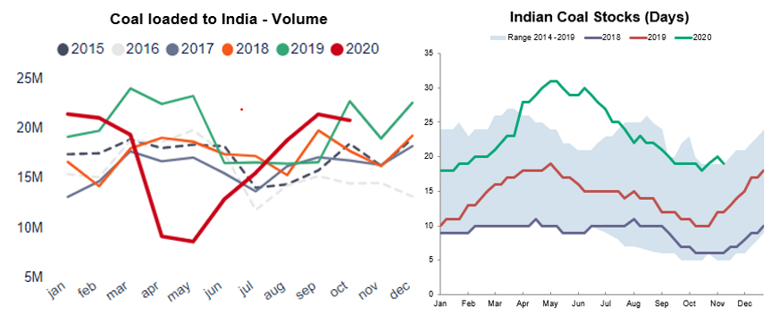 5. COAL LOADED TO INDIA.png