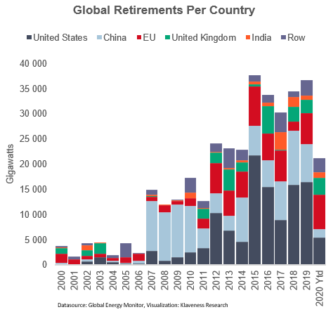 3. GLOBAL RETIREMENTS.png