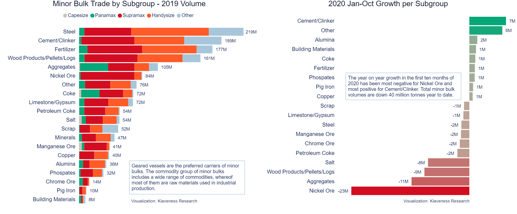 - Cyprus Shipping News