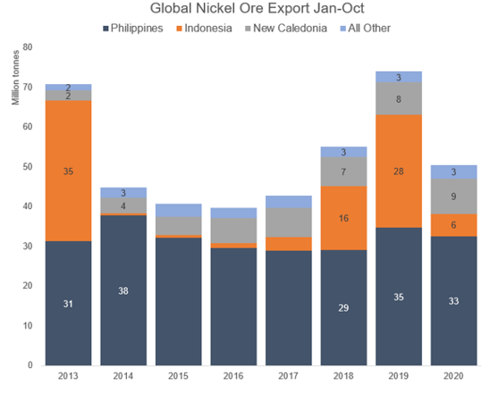 3. GLOBAL NICKEL.png