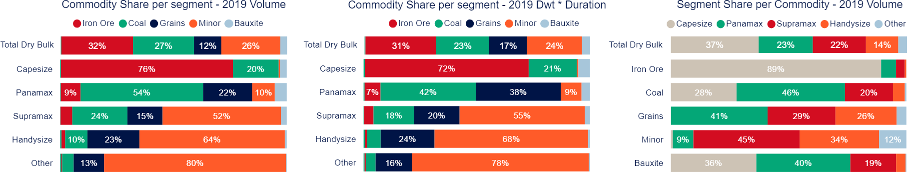 1 COMMODITY SHARE PER SEGMENT.png
