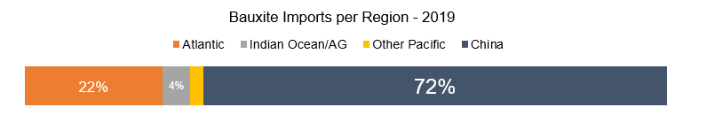 2 BAUXITE IMPORTS.PNG