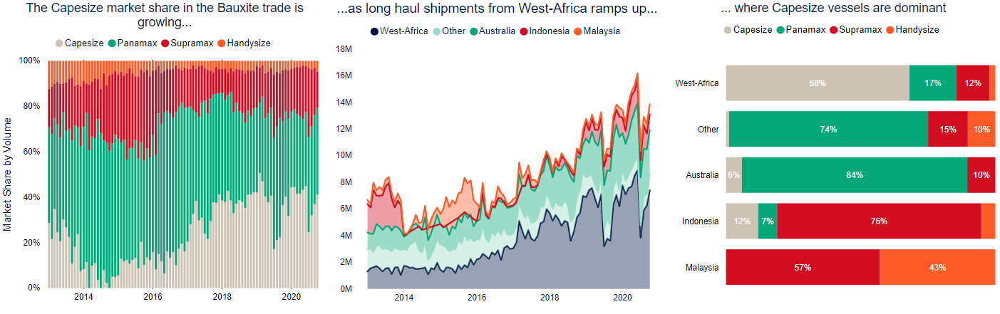 3 THE CAPESIZE MARKET.png